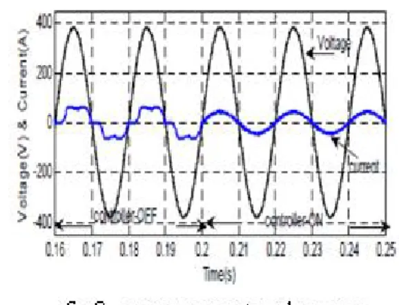 Fig. 10. a)Grid Current b) Load Current c) Inverter- Inverter-injected current. Comparisions: Parameters Without statcom PI  basedstatcom Power factor 0.86 1 THD% 9.30% 0.40% 6