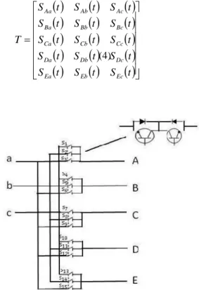 Fig 3. DTC of five-phase PMSM using standard VSI The state  of  converter  can  be  represented  using following transformation matrix.