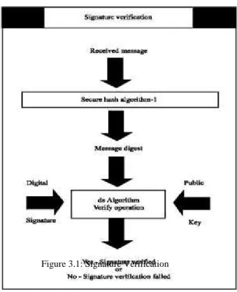 Figure 2.1: Signature Generation
