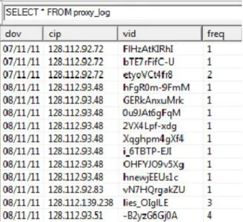 Figure  2.  This  figure  shows  a  snippet  from  the proxy_log  table  of  the  recommendation  system database.