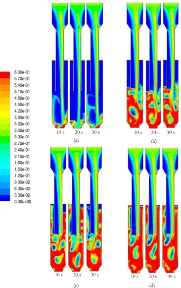 Fig. 7. The instantaneous contours of the solid volume fraction with solid mass fluxes of (a) 250, (b) 500,  (c) 750 and (d) 1,000 kg/m2 s at an operating pressure of 0.95 atm