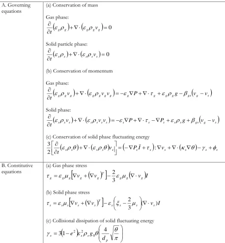 Table 2. A summary of the governing and constitutive equations.  