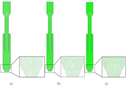 Fig. 2. Grid independency test with computational cells of (a) 4,000, (b) 8,000 and (c) 12,000 meshes