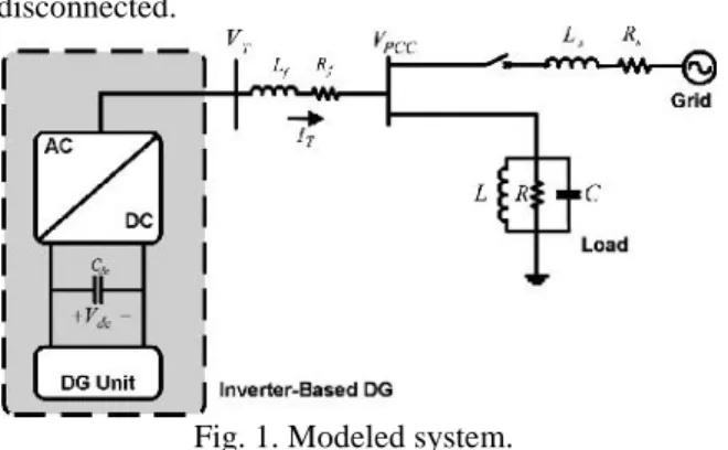 Fig. 1. Modeled system.