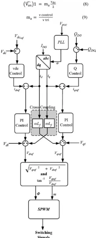 Fig. 2. Block diagram of the DG inverter controller .