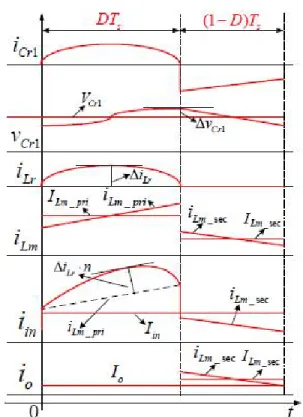 Fig. 6: SIMULINK model of proposed system The proposed  system consists  of    a  low voltage  PV system  ,  MPPT, high  boost  ratio  hybrid transformer  dc-dc  converter  as  dc-dc  converter  can increase  the  efficiency  up to  97%with MPPT total util