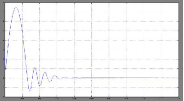 Figure 8 shows the output voltage of a MPPT IV. C ONCLUSIONS