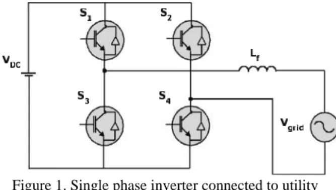 Figure 1. Single phase inverter connected to utility grid