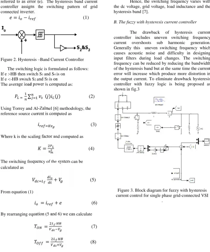 Figure 2. Hysteresis –Band Current Controller The switching logic is formulated as follows:
