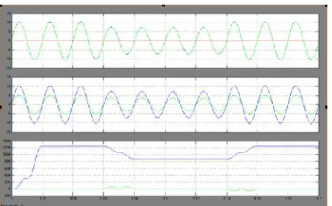 Figure 8. Simulation results of reference current, actual current and error for change in load with