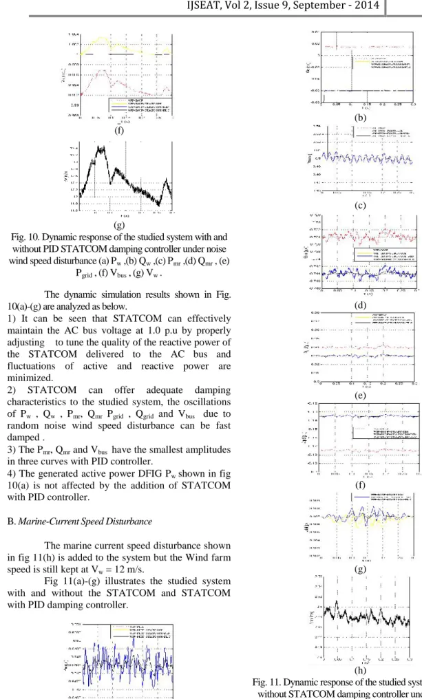 Fig. 10. Dynamic response of the studied system with and without PID STATCOM damping controller under noise wind speed disturbance (a) P w ,(b) Q w ,(c) P mr ,(d) Q mr , (e)