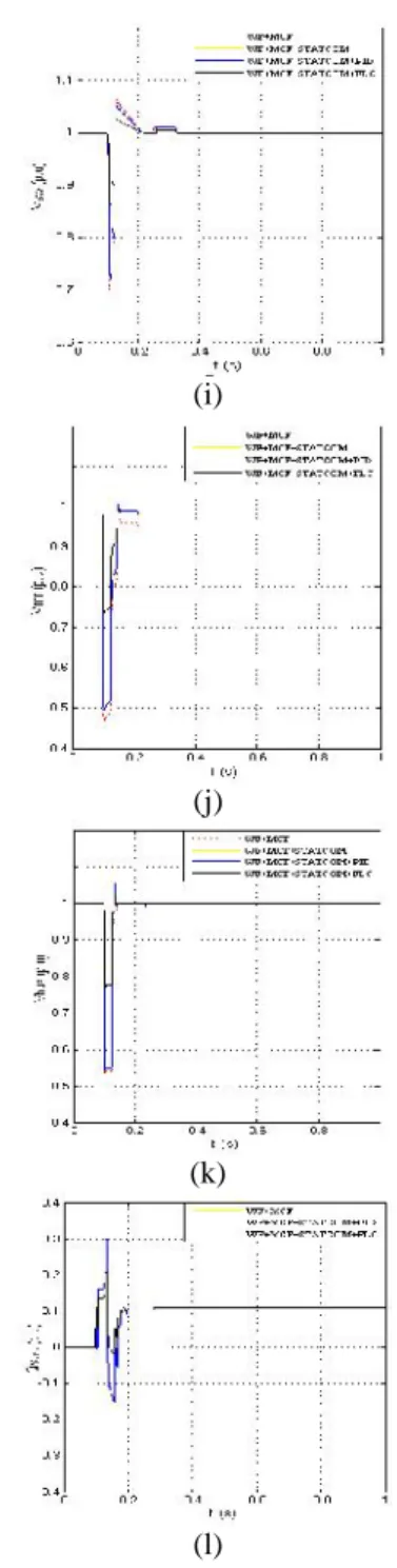 Fig. 12. Transient response of the studied system with and without STATCOM damping controller under three-phase fault at power grid (a) P w , (b) Q w , (c) P mr , (d) Q mr , (e) P grid , (f) Q grid , (g)  W gw , (h) W gmr , (i) V sw ,(j) V mr , (k) V bus ,