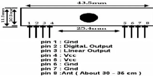 Figure 4: RF-434 Pin Diagram
