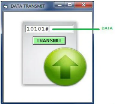 Fig 2: Transmitting Software. Mode of data entry 