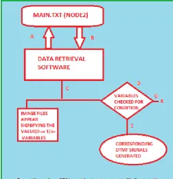 Fig 4:Query Paradigm. 
