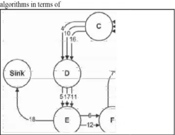 Fig.  2:  Honest  route  is  dotted  while  malicious  route  is dashed. The last link to the sink is shared.