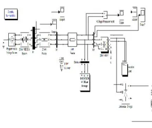 Fig. 7.(b): Dc Link voltage of DSTATCOM There  is  a  considerable  variation  in  the DC  link  voltage  due  to  sudden  voltage  swell created  at  0.4sec  as  shown  in  Fig