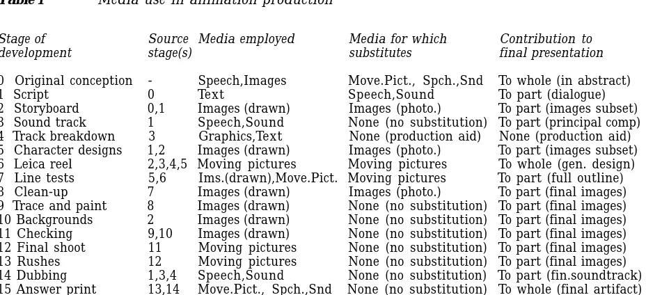 Table 1Media use in animation production