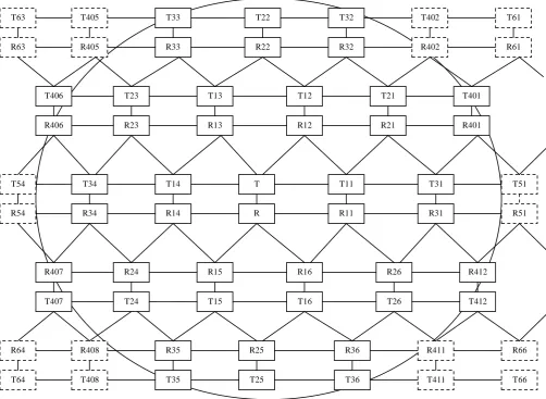 Fig 1: Placement of maximum number of parallel transmitter-receiver around a node T at the centre of the network 