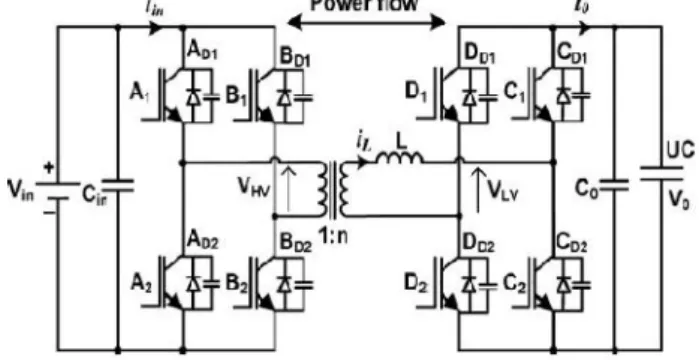 Fig. 1. Schematic of the DAB dc–dc converter.