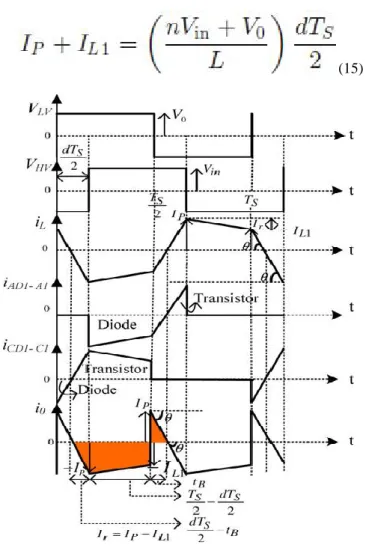 Fig. 3.  Operating  waveforms  of  the  DAB  converter under boost mode