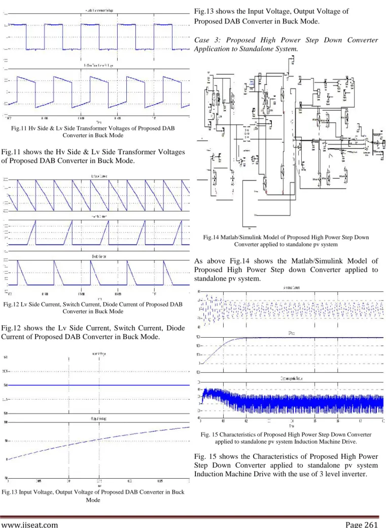 Fig. 15 Characteristics of Proposed High Power Step Down Converter applied to standalone pv system Induction Machine Drive.