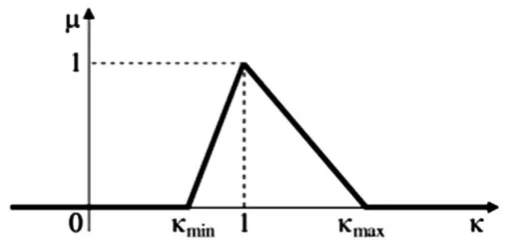 Fig. 2. Triangular fuzzy number of ( ). 