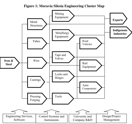 Table 1:  Core industries in metallurgy and engineering 