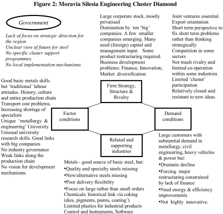 Figure 2: Moravia Silesia Engineering Cluster Diamond 