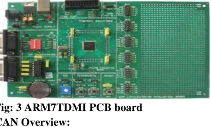 Fig: 3 ARM7TDMI PCB board CAN Overview: