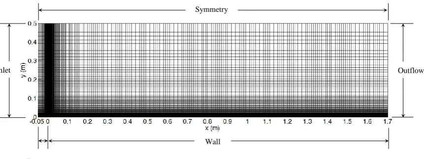 Fig. 2. Computational domain, boundary conditions and mesh distribution for the transitional boundary layer on a flat plate with non-zero pressure gradient