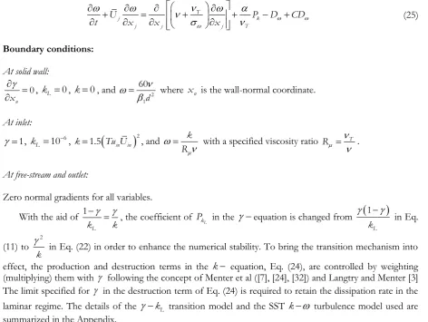 Table 1. Mesh and cell information for the transitional boundary layers on a flat plate with zero pressure gradient