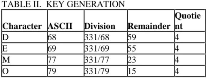 TABLE II.  KEY GENERATION