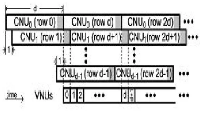 Fig 2 : VNU architecture when all q messages are kept.
