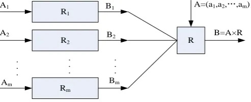 Figure 1. The sketch map of second-level Fuzzy comprehensive evalu- ation model.                                                 