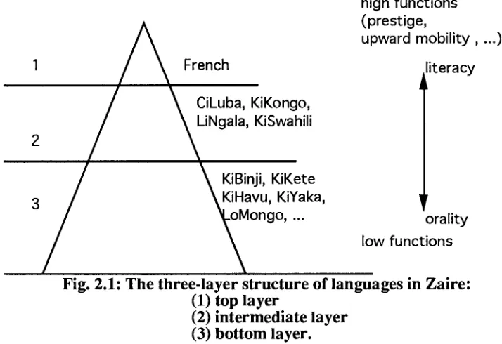 Fig. 2.1: The three-layer structure of languages in Zaire: (1) top layer 