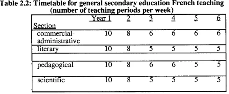 Table 2.2: Timetable for general secondary education French teaching number of teaching eriods per week) 