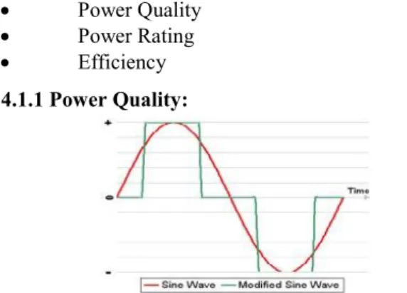 Fig 3 Sine Wave Compared to Modified Sine Wave The  quality  of  the  AC  electricity  generated by  your  inverter  is  important  for  household  use