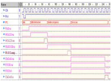 Fig. 4 RLE compressor implementation iv) HDLC Framer