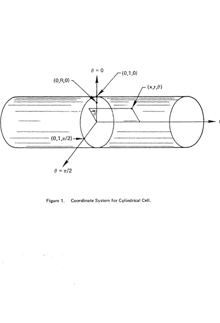 Figure 1. Coordinate System for Cylindrical Cell. 