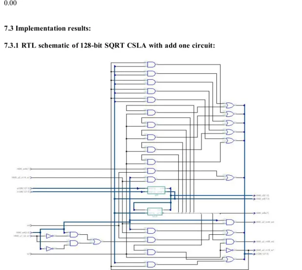 Fig 7.3 RTL schematic for 128-bit Carry Select Adder with BEC
