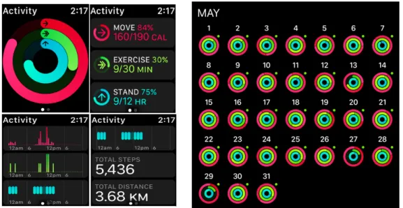 Figure 4.3: Visualizations on the Activity app running on iOS and Apple Watch.