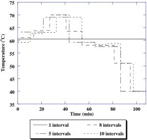 Fig. 4. The neural network based model predictive control strategy.  Data 1 20:24:54  19/8/2011