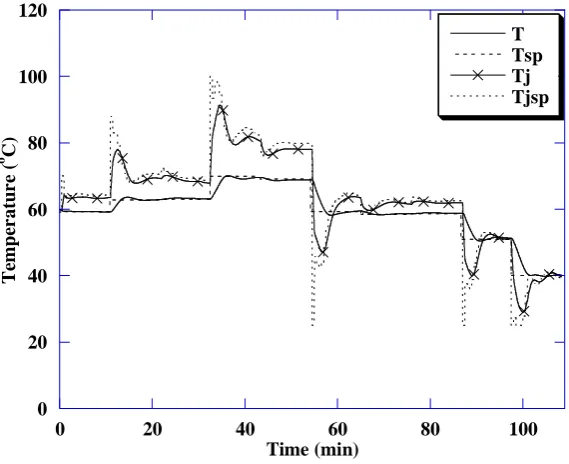 Fig. 11. The crystallizer temperature control and the manipulated variable (Tjsp) in parameter mismatch case (-30%U) of NNMPC controller