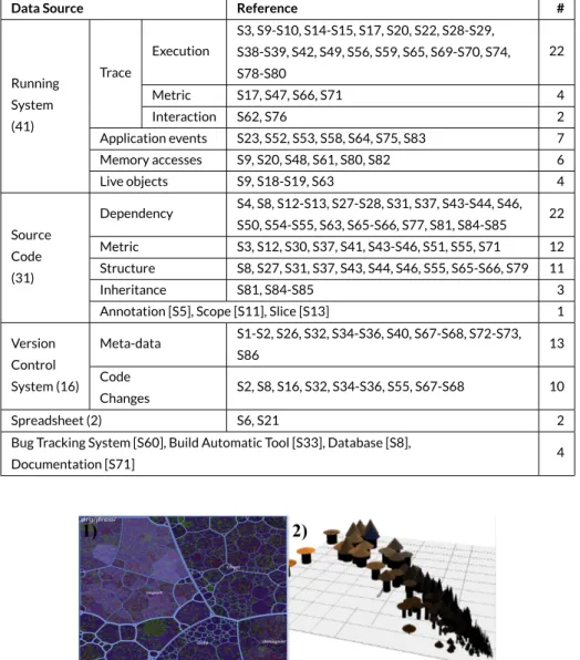 TABLE 6 Classification of papers based on the data source.