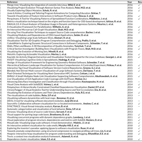 TABLE 2 The included papers in the study [S1-S50] (the ones reviewed by their authors have a check mark).
