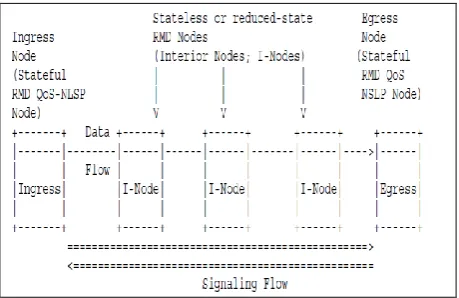 Fig 2: Actors in RMD-QOSM   