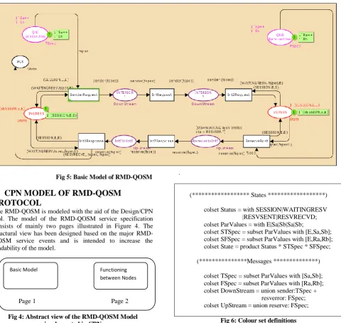Fig 3: Sender Initiated Reservation with Reduced State Interior Nodes 