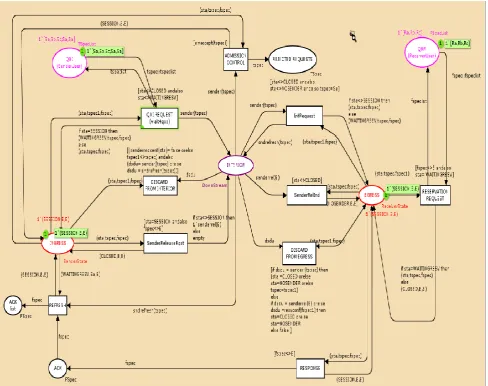 Fig 8: Functioning between the Nodes 
