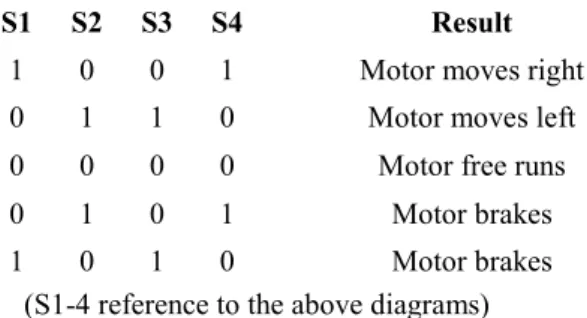 Fig 1: Structure of HCI
